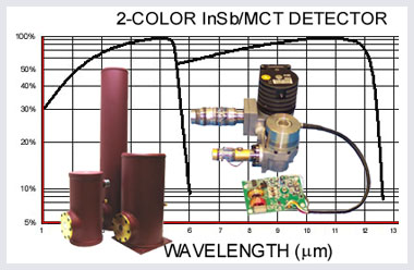 碲镉汞/锑化铟HgCdTe(MCT)/InSb双色探测器(液氮制冷/斯特林循环液氮制冷),2C-1,2C-2