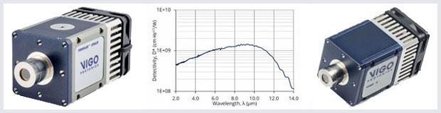 红外探测器模块LabM-I-4,LabM-I-5,LabM-I-6-01,LabM-I-10.6,